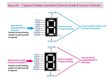 common anode diagram|Interfacing Common Anode 7 seven segment display .